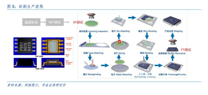 [行業知識]半導體封測注塑頭是什么？CNC加工過程中需要注意什么？