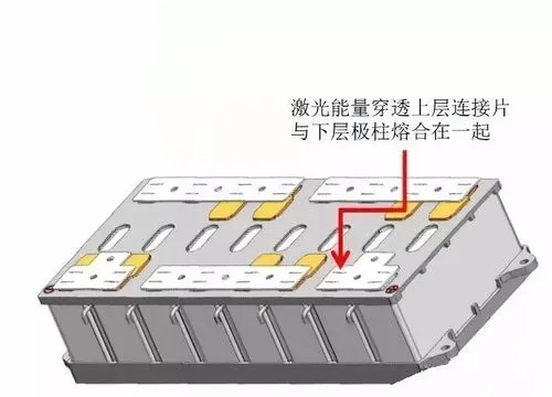 「行業知識」電池激光焊頂流之自動化匯流排激光動力電池焊接機